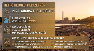 Figyelő! Közös felelősségünk az energia és a víz borítóképe